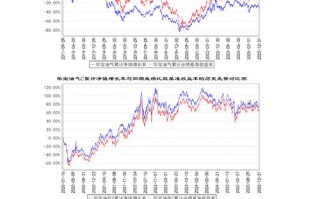 华宝油气基金何时买入最合适？