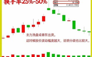 期货换手究竟指什么？