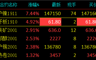 纤维板期货一手多少钱
