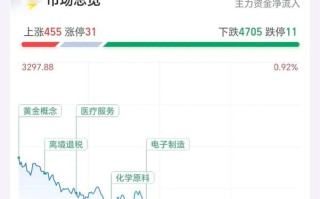 新基金多发为何股市却下跌？