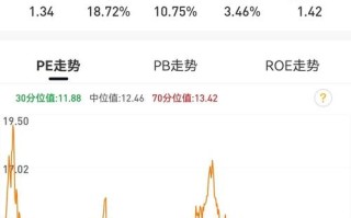 工银沪深300基金净值今日是多少？