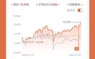 2025下半年基金走势会怎么走？