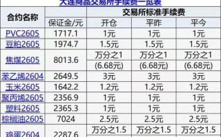 黄金期货一手手续费多少？
