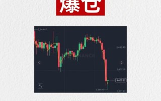 股指期货增仓意味着市场情绪转向多头？