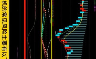 期货公司招外盘期货风控，有何核心要求？