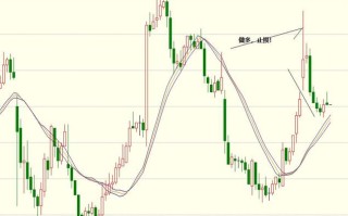 期货3分钟K线交易系统如何稳定盈利？