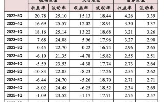 基金业绩比较基准具体如何计算？