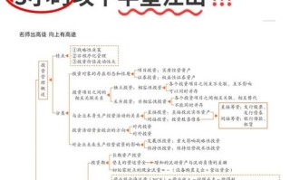 投资理财咨询怎么做？