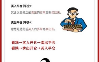 期货平仓是什么意思？