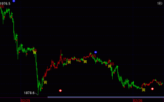 元大期货恒指期货破案，真相究竟是什么？