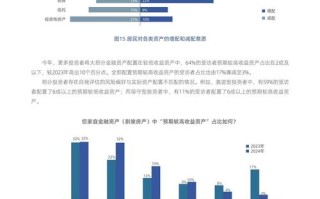 中欧蚂蚁基金销售情况如何？