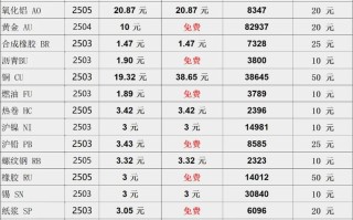 期货品种多？新手怎么选？