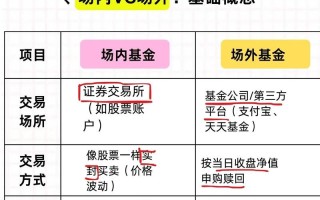 货币基金理财基金的区别