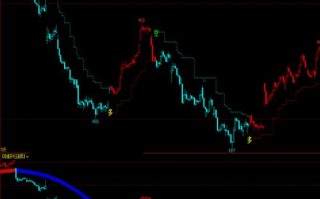 文华期货资金流向指标如何看涨跌？