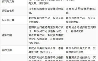 商品期货与金融期货有何本质区别？