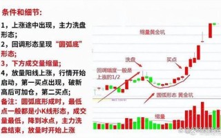 股指期货市场有哪些核心特点？