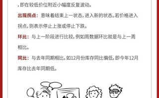 金融投资品种如何选择？