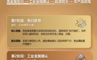 大宗商品与期货有何关联？