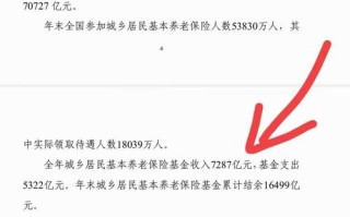 养老基金中欧预见养老2035