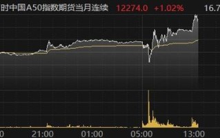 富时中国A50指数期货有何投资价值？