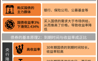国债期货持有成本模型如何定价与套利？