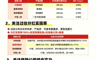 中长期投资与理财，哪种更合适？