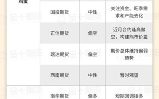 期货指数如何引导期货市场运行？