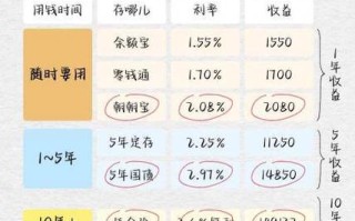 10万元理财投资，该怎么配置最划算？