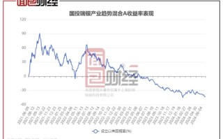 国投瑞银国家安全混合基金净值现在多少？