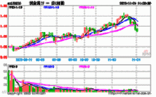 汇添富环保基金000696净值今日表现如何？