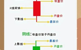 期货日内开盘价线实战如何应用？