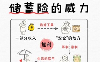 投资公司存钱安全吗？