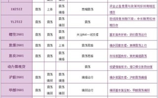 哪些期货品种没有夜盘交易时间？