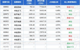 易方达国防军工混合基金值得买吗？