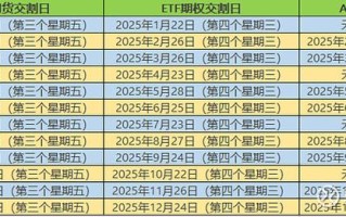 股指期货2025交割规则有何新变化？