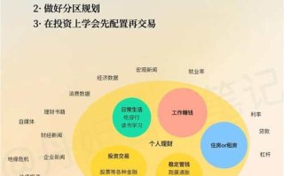 基金子公司资管计划有何风险与机遇？