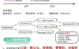 超短期投资理财机构
