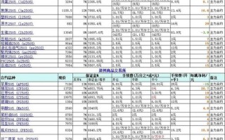 鸡蛋期货手续费怎么算？