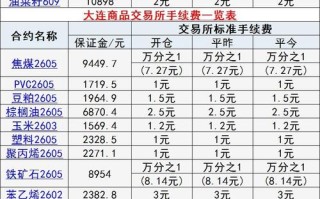 期货合约价格计算公式