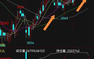 期货做多做空，到底怎么操作？