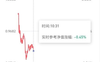 070001基金净值今日多少？怎么查？