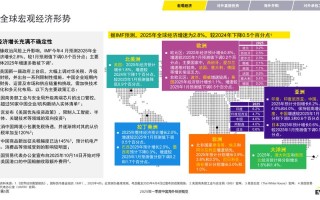 2025理财投资计划，如何科学配置资产？
