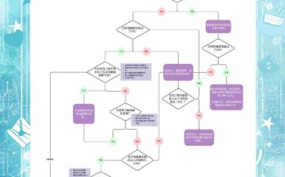 证券投资基本操作规则有哪些核心要点？