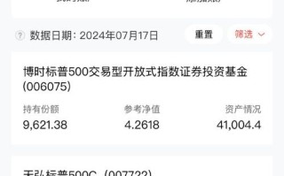 519983基金值得买吗？风险收益如何？