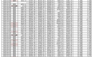 2025基金定投哪个好
