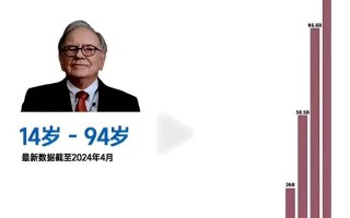 巴菲特价值投资案例有何启示？