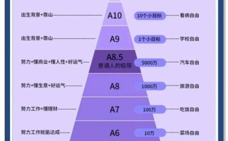 低风险投资理财，哪种收益更稳？