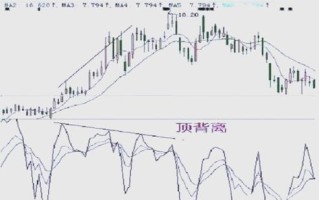 期货KDJ参数如何设置最有效？
