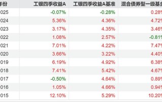 固定收益理财投资市场