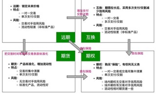 远期与期货核心区别在哪？